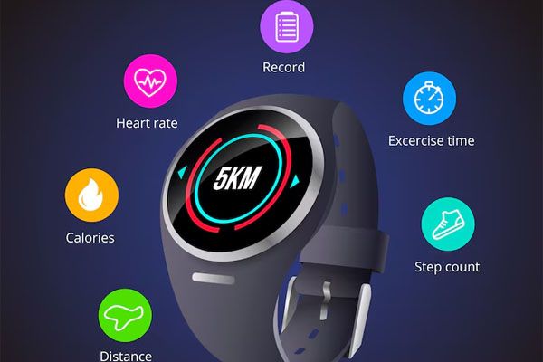 infografica di uno smartwatch e alcune delle sue funzioni